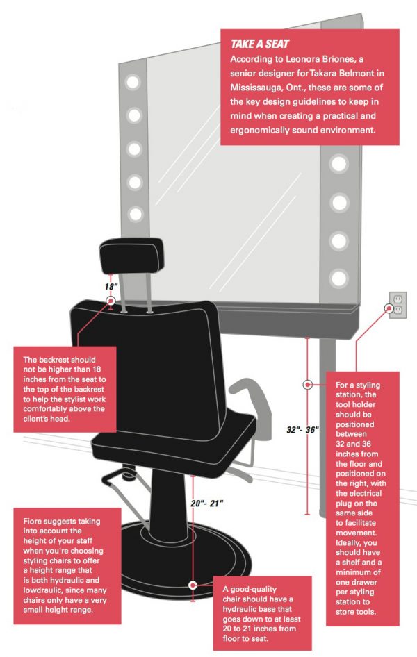 Tips for Creating an Ergonomic Salon Design Salon